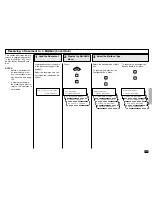 Предварительный просмотр 133 страницы Toshiba e-STUDIO 170F Operation Manual