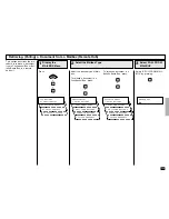 Предварительный просмотр 135 страницы Toshiba e-STUDIO 170F Operation Manual