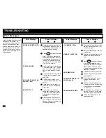 Предварительный просмотр 206 страницы Toshiba e-STUDIO 170F Operation Manual