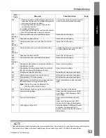 Preview for 53 page of Toshiba e-STUDIO 191F Operating Instructions Manual