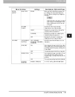 Preview for 103 page of Toshiba E-Studio 2007 Fax Manual