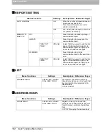 Preview for 104 page of Toshiba E-Studio 2007 Fax Manual