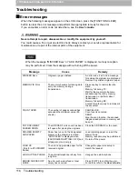 Preview for 118 page of Toshiba E-Studio 2007 Fax Manual