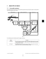 Предварительный просмотр 185 страницы Toshiba e-studio 202L Service Manual