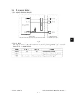 Предварительный просмотр 201 страницы Toshiba e-studio 202L Service Manual