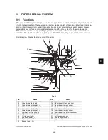 Предварительный просмотр 207 страницы Toshiba e-studio 202L Service Manual