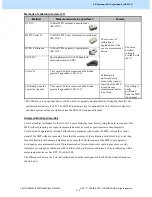 Предварительный просмотр 298 страницы Toshiba e-studio 2040c Imaging Manual