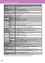 Preview for 78 page of Toshiba e-STUDIO 206L Quick Start Manual