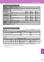 Preview for 81 page of Toshiba e-STUDIO 206L Quick Start Manual