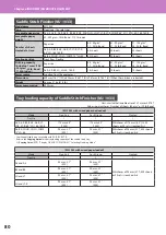 Preview for 82 page of Toshiba e-STUDIO 206L Quick Start Manual