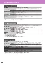 Preview for 84 page of Toshiba e-STUDIO 206L Quick Start Manual