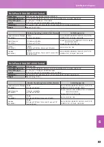 Preview for 85 page of Toshiba e-STUDIO 206L Quick Start Manual