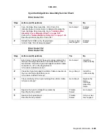 Preview for 86 page of Toshiba e-STUDIO 20CP Service Manual