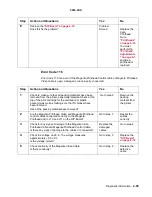 Preview for 122 page of Toshiba e-STUDIO 20CP Service Manual