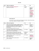 Preview for 123 page of Toshiba e-STUDIO 20CP Service Manual