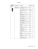 Preview for 192 page of Toshiba e-STUDIO 20CP Service Manual