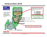 Preview for 39 page of Toshiba e-Studio 223CS Technical Training Manual