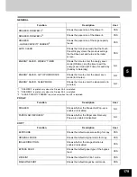 Preview for 181 page of Toshiba E studio 232/282/202l User Functions Manual