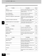 Preview for 182 page of Toshiba E studio 232/282/202l User Functions Manual