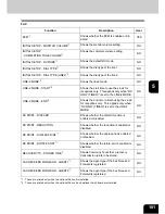 Preview for 183 page of Toshiba E studio 232/282/202l User Functions Manual