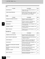 Preview for 184 page of Toshiba E studio 232/282/202l User Functions Manual