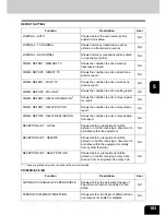 Preview for 185 page of Toshiba E studio 232/282/202l User Functions Manual