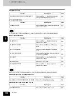 Preview for 186 page of Toshiba E studio 232/282/202l User Functions Manual