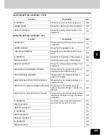 Preview for 187 page of Toshiba E studio 232/282/202l User Functions Manual