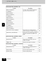 Preview for 188 page of Toshiba E studio 232/282/202l User Functions Manual