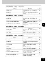 Preview for 189 page of Toshiba E studio 232/282/202l User Functions Manual