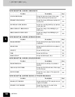 Preview for 190 page of Toshiba E studio 232/282/202l User Functions Manual