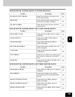 Preview for 191 page of Toshiba E studio 232/282/202l User Functions Manual