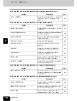 Preview for 192 page of Toshiba E studio 232/282/202l User Functions Manual