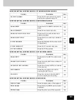 Preview for 193 page of Toshiba E studio 232/282/202l User Functions Manual