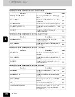 Preview for 194 page of Toshiba E studio 232/282/202l User Functions Manual