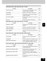 Preview for 195 page of Toshiba E studio 232/282/202l User Functions Manual