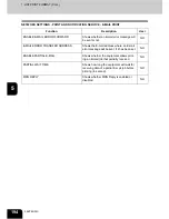 Preview for 196 page of Toshiba E studio 232/282/202l User Functions Manual