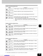 Предварительный просмотр 209 страницы Toshiba E-STUDIO 232 Operator'S Manual