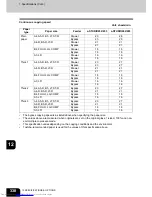 Предварительный просмотр 340 страницы Toshiba E-STUDIO 232 Operator'S Manual