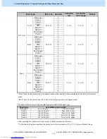 Предварительный просмотр 21 страницы Toshiba e-studio 2330C Imaging Manual