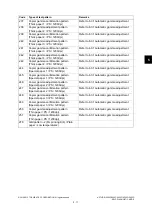 Preview for 383 page of Toshiba e-studio 2555c Service Manual