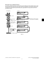 Preview for 433 page of Toshiba e-studio 2555c Service Manual