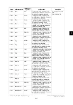 Preview for 473 page of Toshiba e-studio 2555c Service Manual