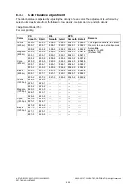 Preview for 482 page of Toshiba e-studio 2555c Service Manual