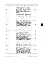 Preview for 561 page of Toshiba e-studio 2555c Service Manual