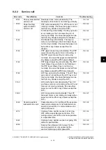 Preview for 571 page of Toshiba e-studio 2555c Service Manual