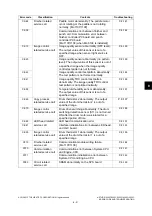 Preview for 577 page of Toshiba e-studio 2555c Service Manual