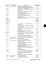 Preview for 579 page of Toshiba e-studio 2555c Service Manual