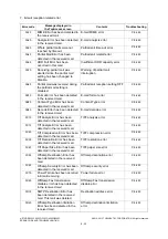 Preview for 588 page of Toshiba e-studio 2555c Service Manual