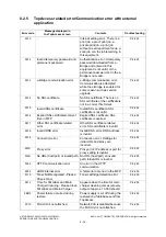 Preview for 592 page of Toshiba e-studio 2555c Service Manual